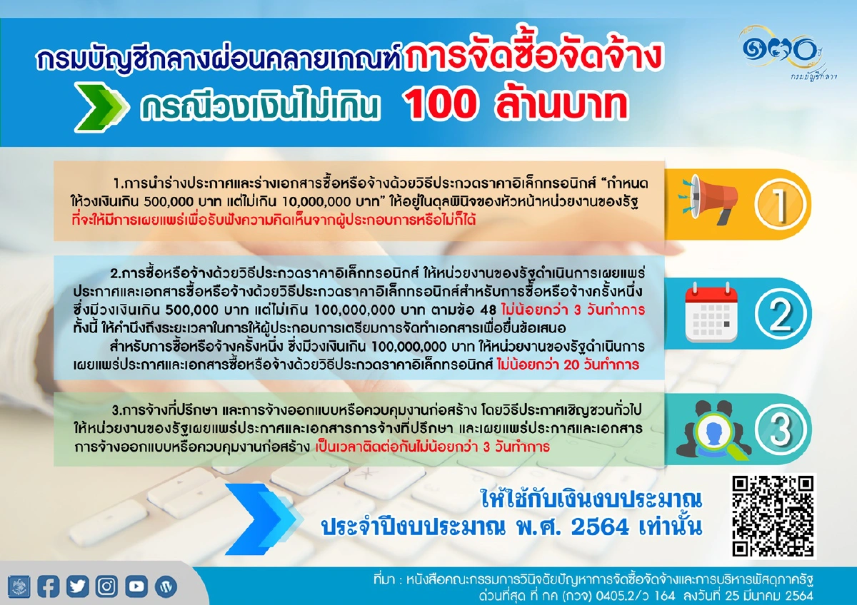 ผ่อนเกณฑ์การจัดซื้อจัดจ้างภาครัฐ วงเงินไม่เกิน 100 ล้านบาท