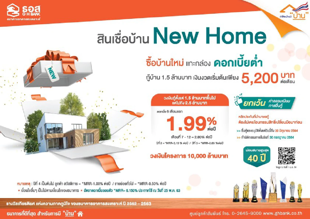 ธอส. ปล่อยกู้บ้าน 10,000 ล้านบาท ดอกเบี้ย3ปีแรก 2.97%