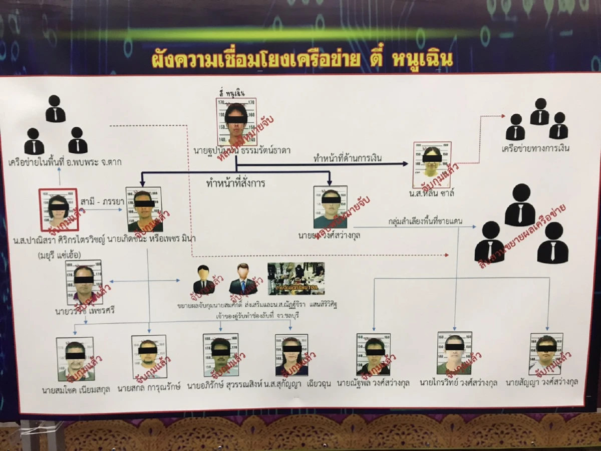 ปส.จับเมียมือขวา"ตี๋หนูเฉิน"เอเย่นต์ยานรกเจ้าของไอซ์ฉาว1,500กก.