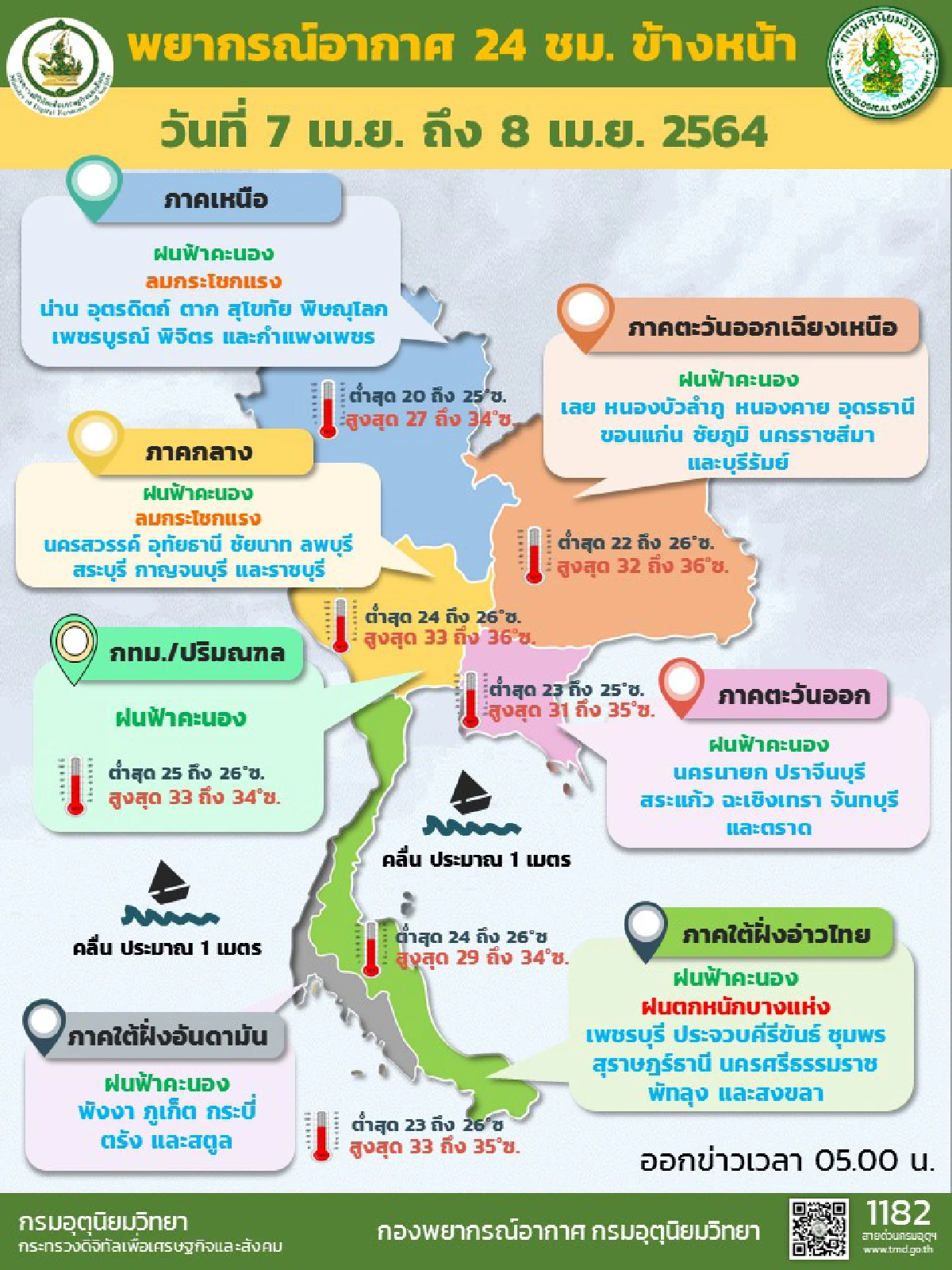 ทั่วไทยมีฝนฟ้าคะนอง ลมกระโชกแรง 30-60%ของพื้นที่