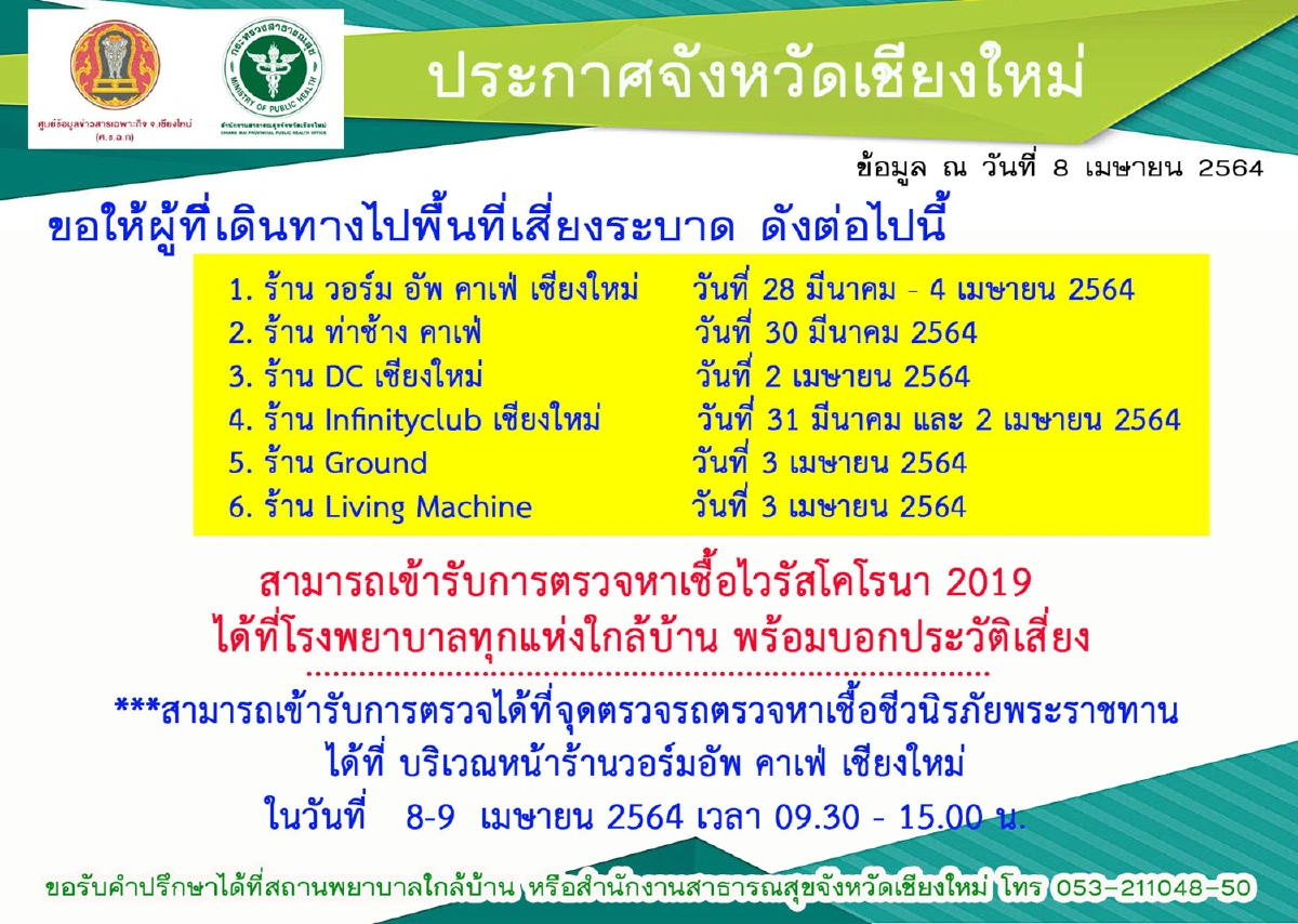 เชียงใหม่สั่งปิดสถานบันเทิง6แห่งขณะยอดติดเชื้อโควิดวันเดียว36ราย