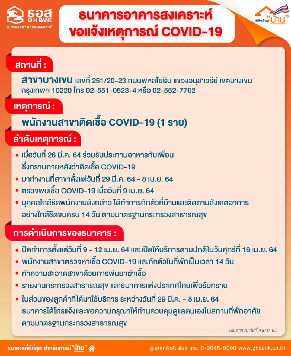 ธอส.ปิดสาขาบางเขน พบพนักงาน 1 ราย ติดเชื้อ COVID-19