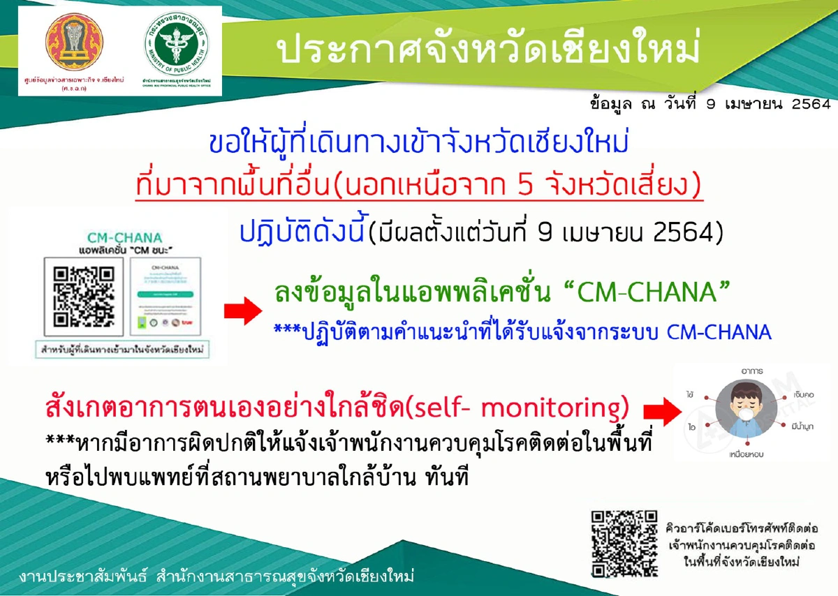 เชียงใหม่เปิดร.พ.สนามสู้โควิด-19 วันเดียวติดเชื้อ148ราย