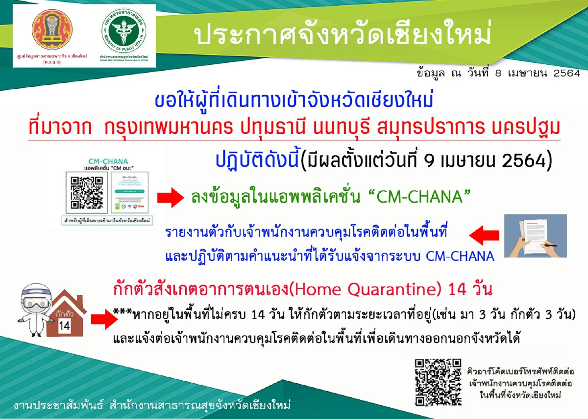 เชียงใหม่เปิดร.พ.สนามสู้โควิด-19 วันเดียวติดเชื้อ148ราย