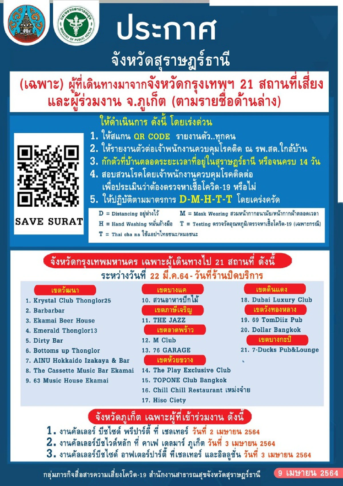 สุราษฎร์ฯพบนศ.จากเชียงใหม่ป่วยโควิดรายที่11 -ขอผู้ไป21 จุดเสี่ยง กทม.-ปาร์ตี้ภูเก็ตสแกน"เซพสุราษฎร์"