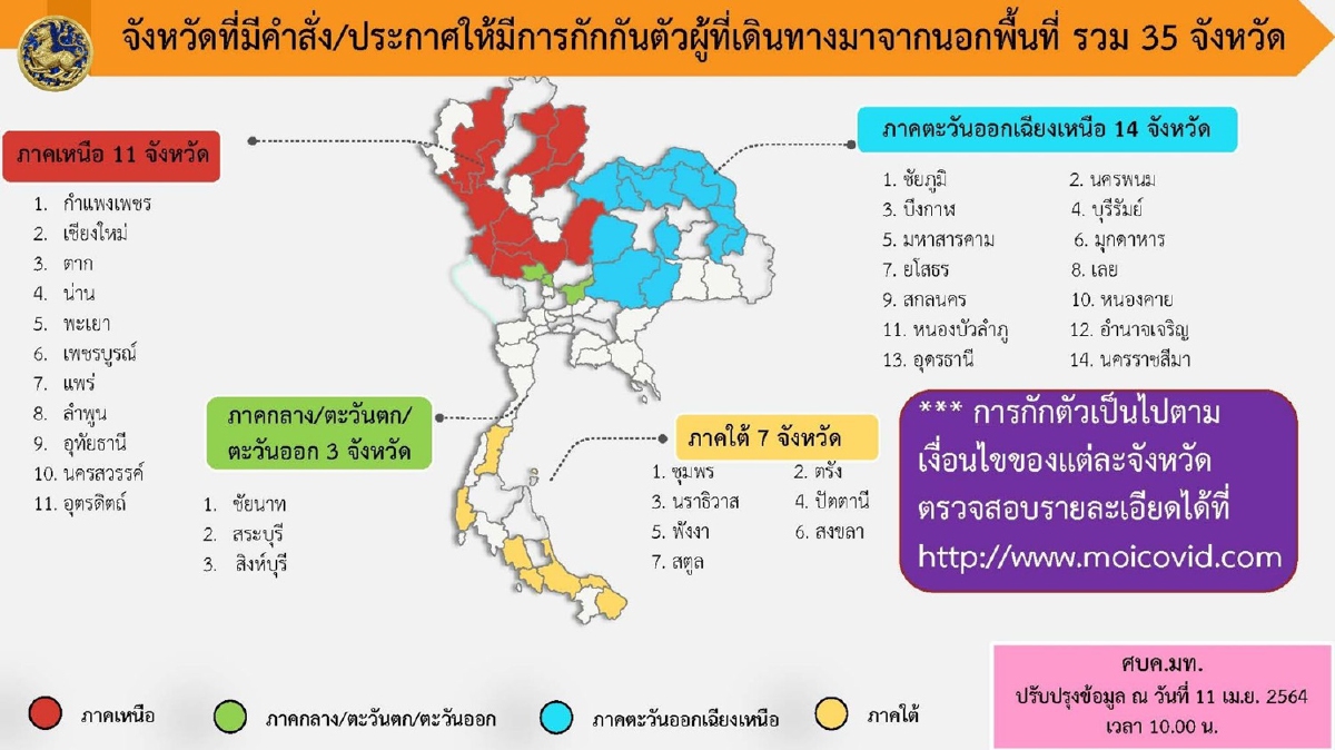 อัพเดท!ข้อมูล35จังหวัดกักตัวผู้เดินทางมาจากนอกพื้นที่ อัพเดท!ข้อมูล35จังหวัดกักตัวผู้เดินทางมาจากนอกพื้นที่