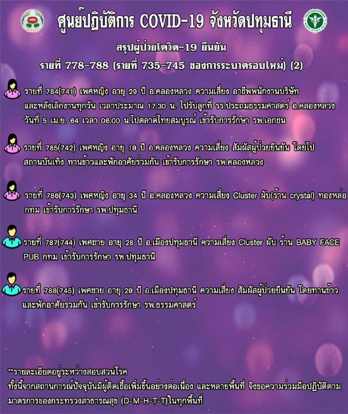 โควิดปทุมธานี ติดเชื้ออีก 11 ราย ไทม์ไลน์โยงเที่ยวสถานบันเทิง