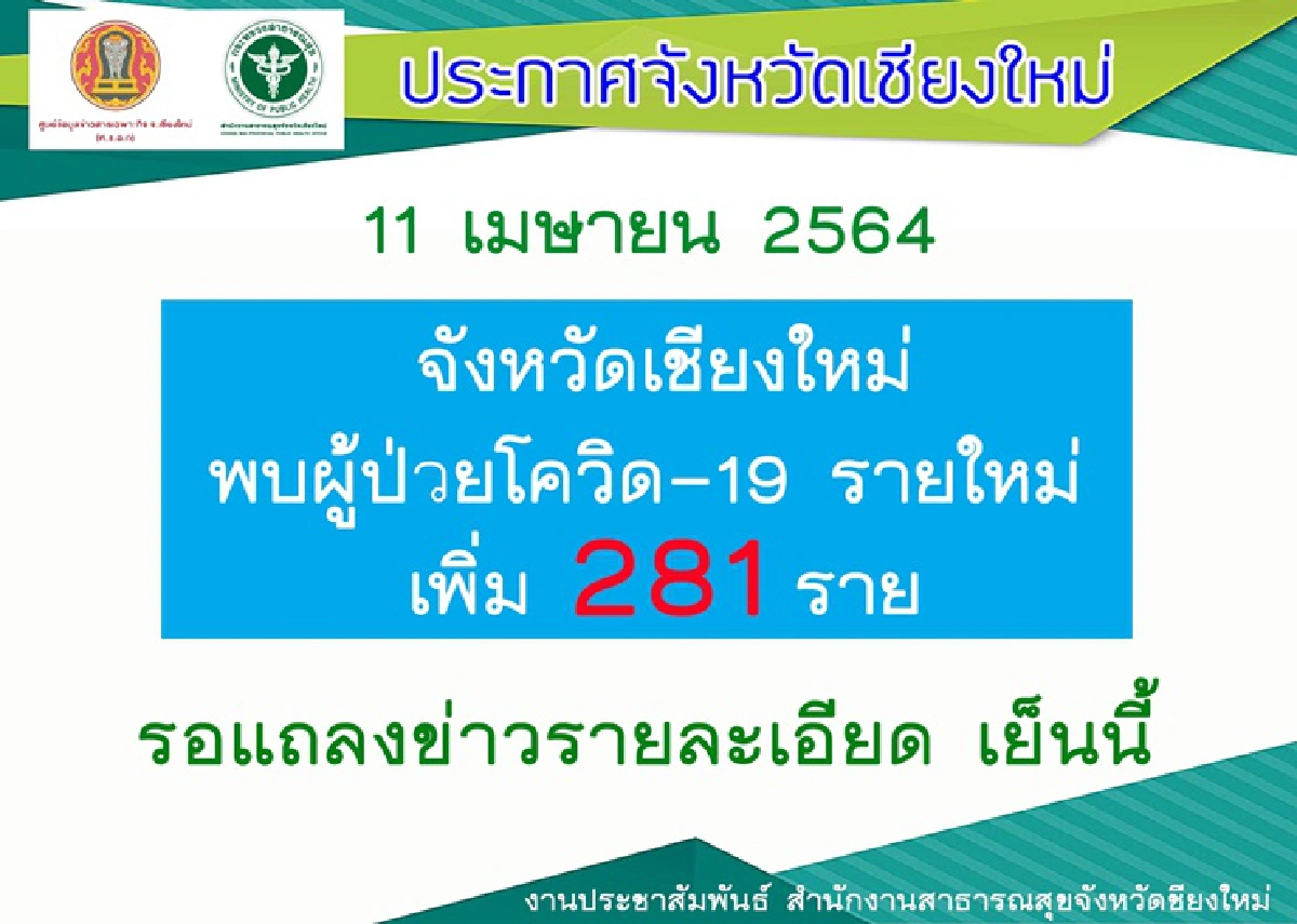เชียงใหม่น่าห่วง! ยอดติดเชื้อโควิดวันเดียวพุ่งพรวด 281 ราย