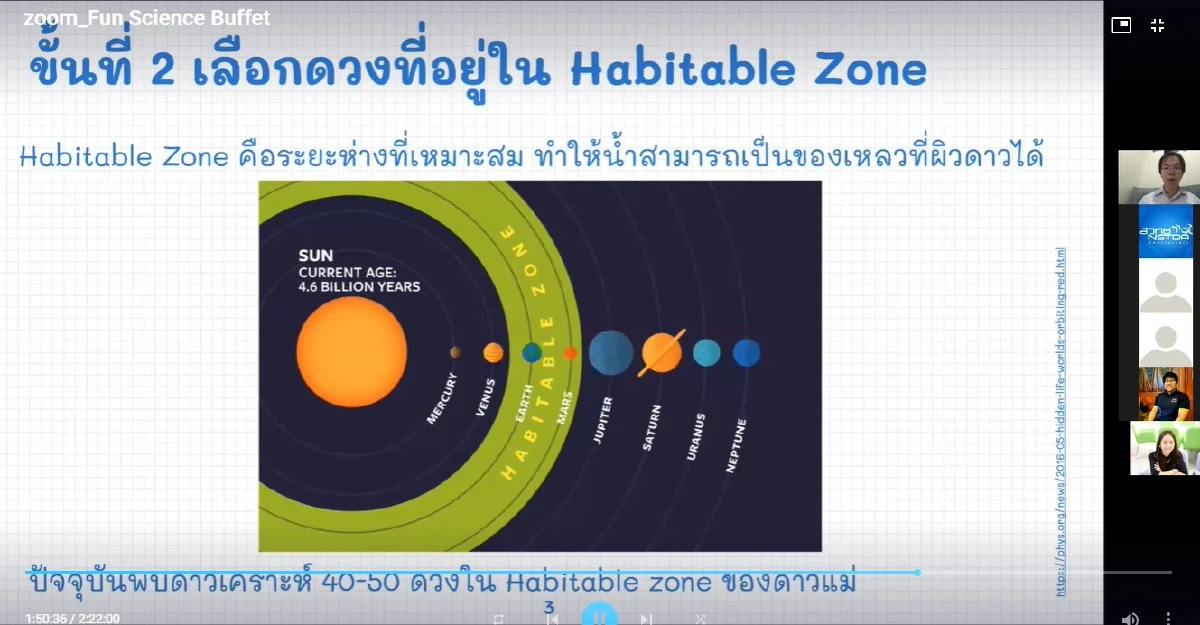สวทช. เสิร์ฟบุฟเฟต์ความรู้ จาก ‘นักวิทย์รุ่นใหม่’ สู่น้องวัยทีน