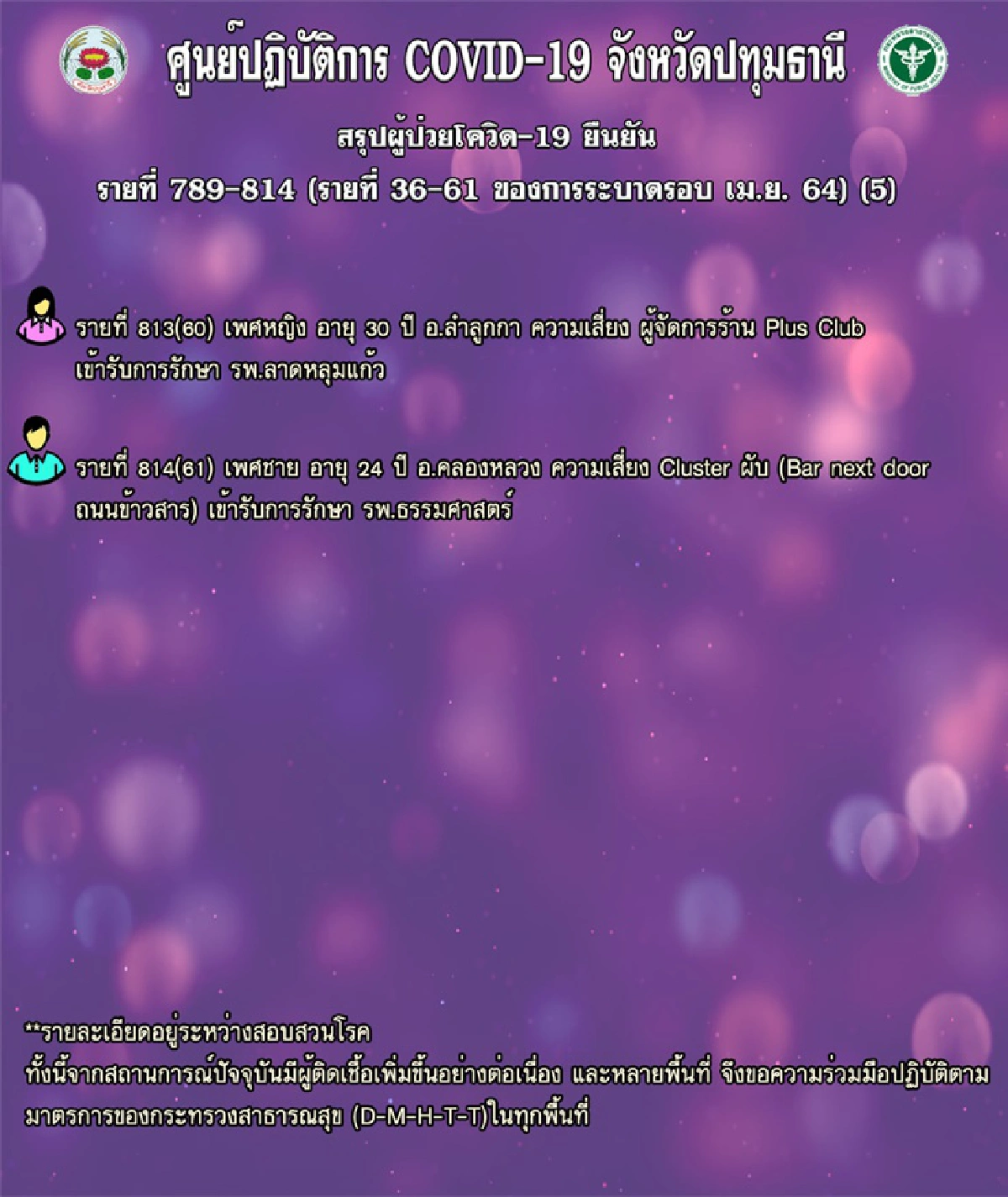 "ปทุมธานี"เจอติดเชื้อโควิดอีก 27 ราย โยงคลัสเตอร์ทองหล่อ-Plus Club