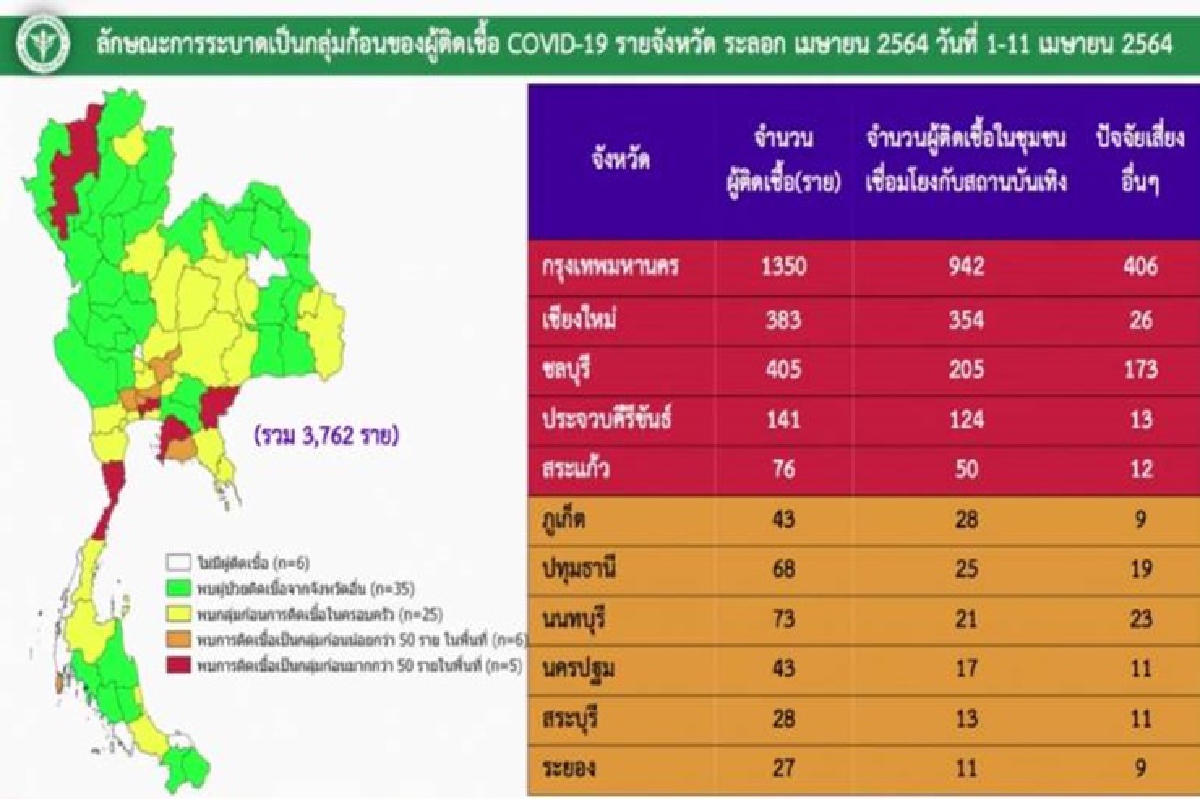 สธ.แบ่ง 5 โซนสีพื้นที่โควิดระบาด "กทม. เชียงใหม่ ชลบุรี ประจวบฯ สระแก้ว" หนักสุด สธ.แบ่ง 5 โซนสีพื้นที่โควิดระบาด "กทม. เชียงใหม่ ชลบุรี ประจวบฯ สระแก้ว" หนักสุด