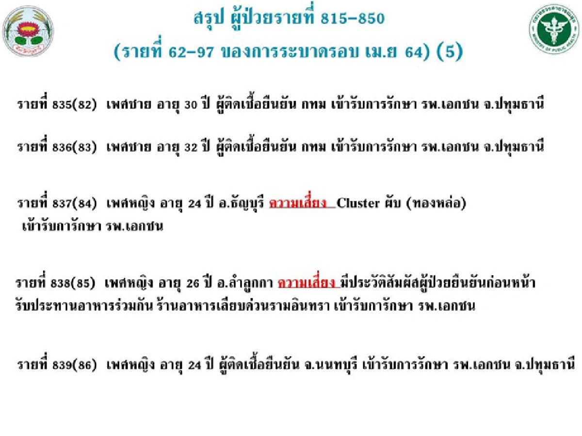 ปทุมธานีป่วยโควิดอีก 36 ราย ไทม์ไลน์โยงคลัสเตอร์สถานบันเทิง
