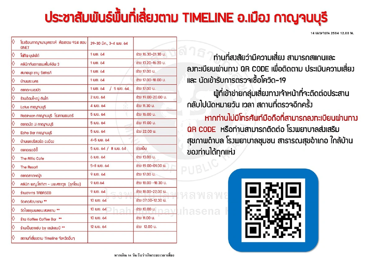 กาญจน์พบโควิดเพิ่ม2ยอดสะสม38ขอทุกครอบครัวลดเดินทาง