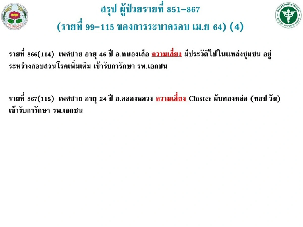 เปิดไทม์ไลน์ 17 ผู้ป่วย"โควิดปทุมธานี"ล่าสุด