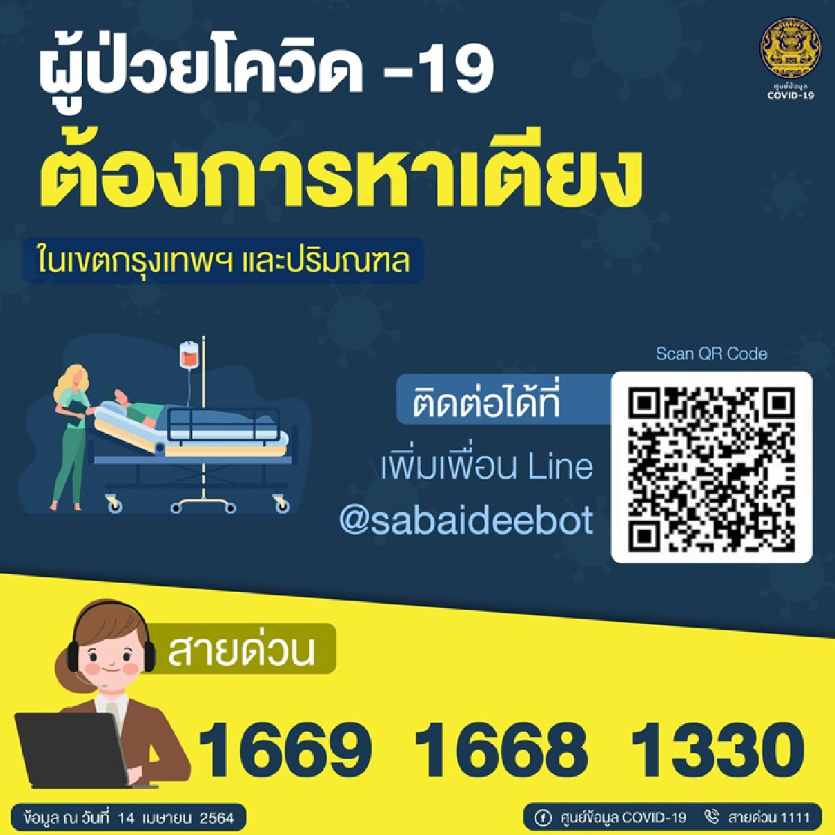 เช็ก 3 สายด่วน-ไลน์ "สบายดีบอต" หาเตียงว่างหากป่วยโควิด