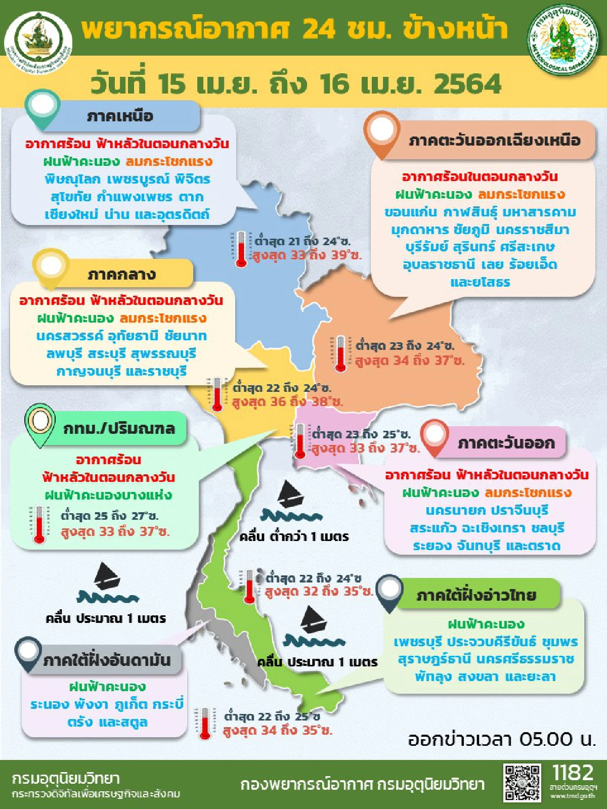 ทั่วไทยมีฝนฟ้าคะนอง-ลมแรง 20-40%ของพื้นที่