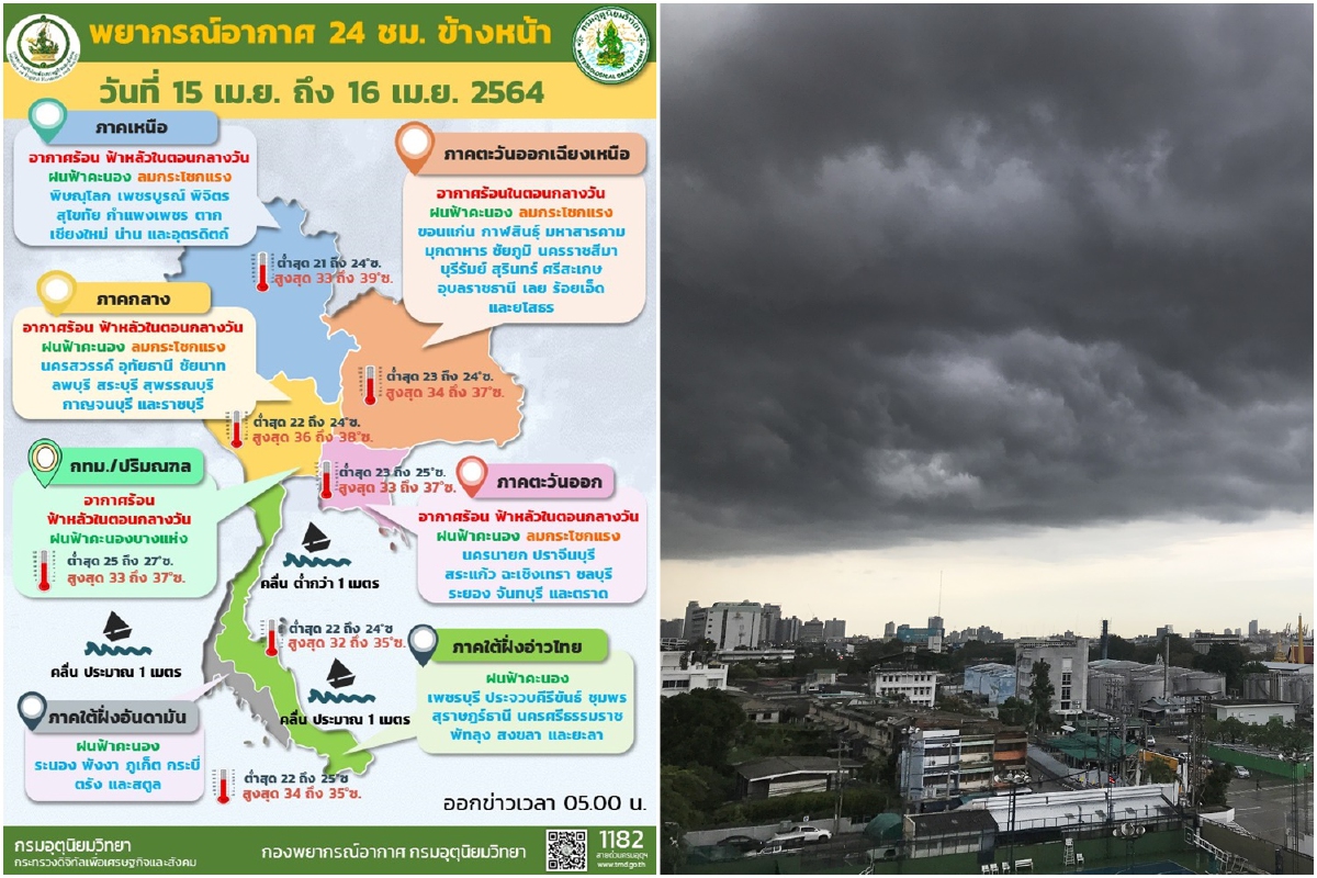 ทั่วไทยมีฝนฟ้าคะนอง-ลมแรง 20-40%ของพื้นที่ ทั่วไทยมีฝนฟ้าคะนอง-ลมแรง 20-40%ของพื้นที่