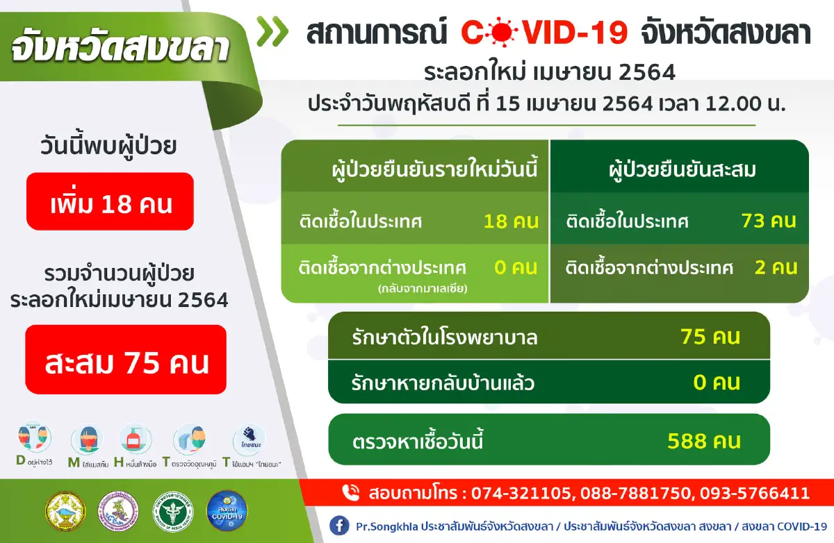 สงขลาพบติดโควิดอีก18ราย-ทหารขนเตียงเร่งสร้างรพ.สนาม