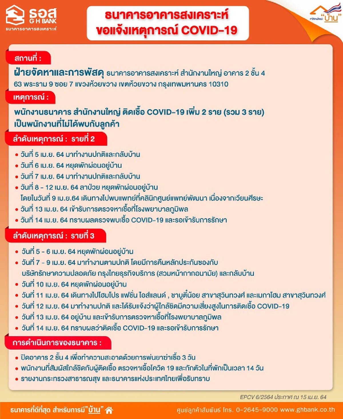 พนักงานธอส. 6 ราย ติดเชื้อโควิด