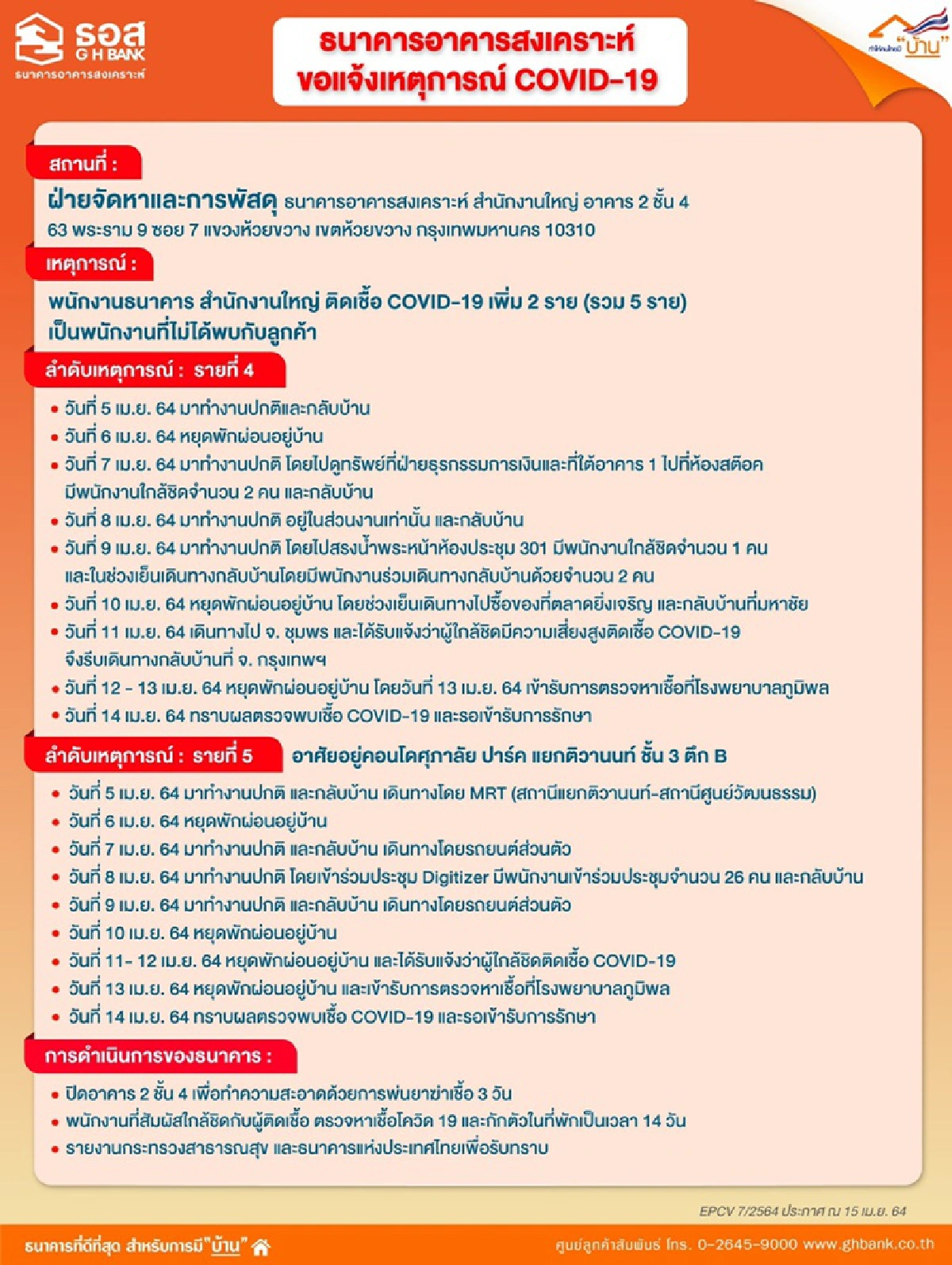 พนักงานธอส. 6 ราย ติดเชื้อโควิด