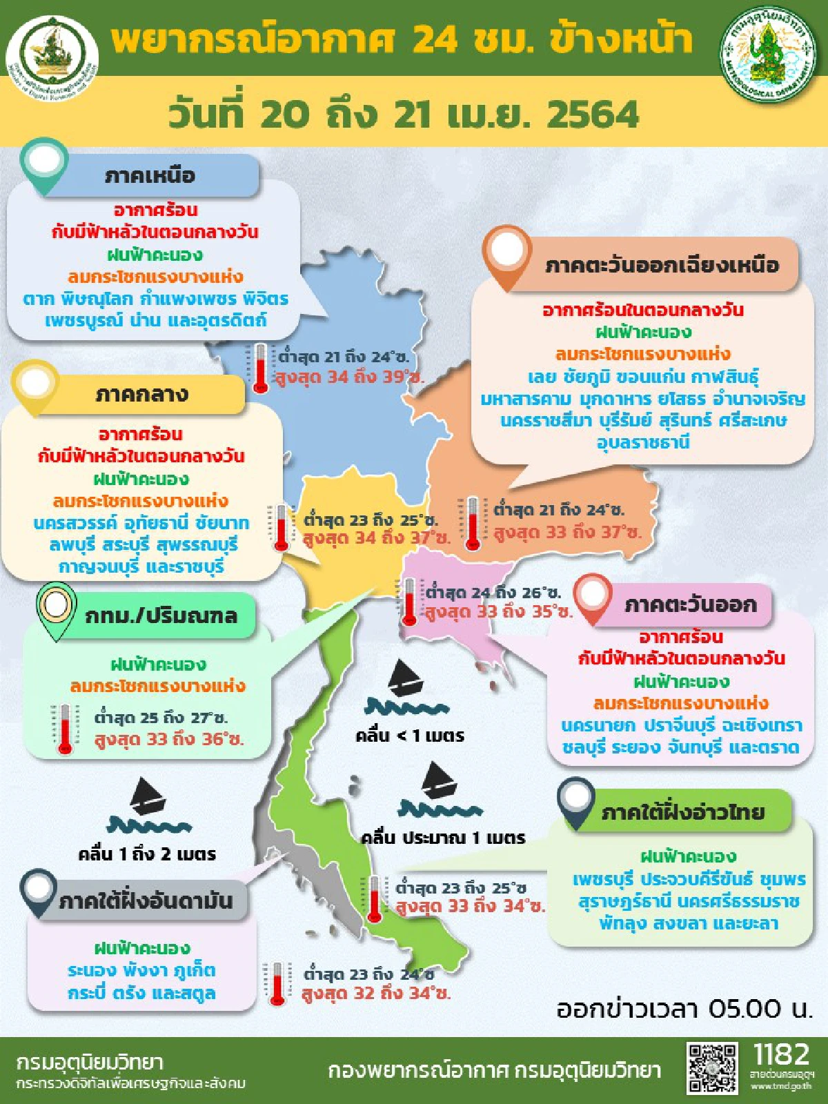 ไทยอุณหภูมิสูงขึ้น มีฝนฟ้าคะนอง-ลมแรง20-60%ของพื้นที่