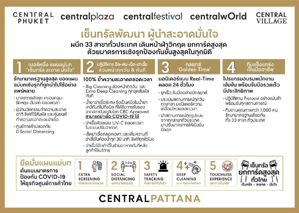 เซ็นทรัลพัฒนา ผู้นำสะอาด มั่นใจ ผนึก 33 สาขาทั่วประเทศ เดินหน้าฝ่าวิกฤต ยกการ์ดสูงสุดทั่วไทย