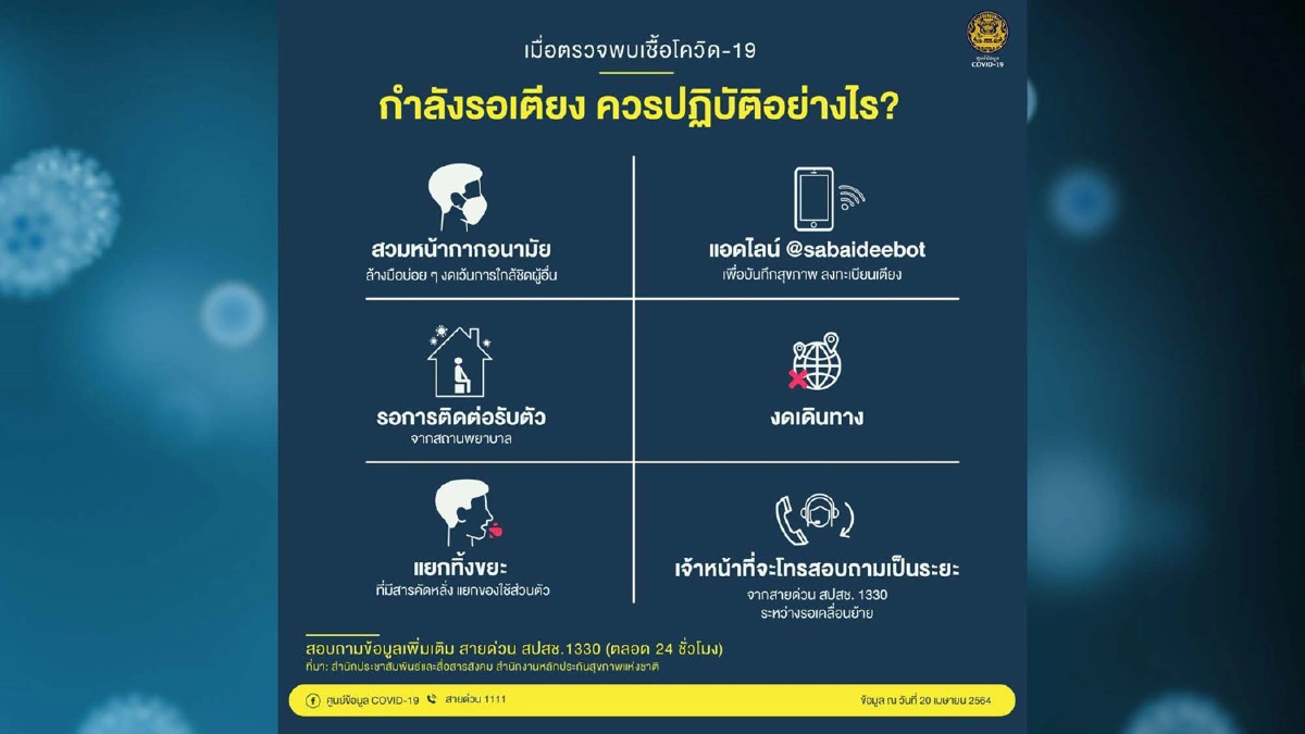 ศบค.ห่วงคนตรวจ "Rapid Test" โควิดเอง ชี้ผลไม่แม่นยำเสี่ยงอาการทรุดได้