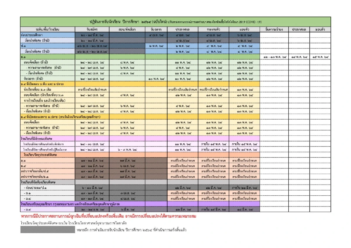 สพฐ. เลื่อนปฏิทินรับนักเรียน ปี '64 ยืนยันเปิดเทอม 17 พ.ค.นี้