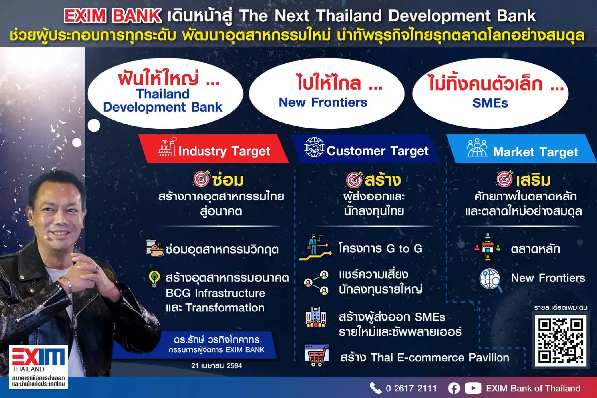 EXIM BANK พลิกโฉมสู่บทบาท “ธนาคารเพื่อการพัฒนาแห่งประเทศไทย”