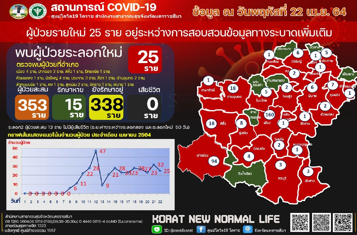ในหลวงพระราชทานรถชีวนิรภัยตรวจคัดกรองโควิด-19กลุ่มเสี่ยงโคราช