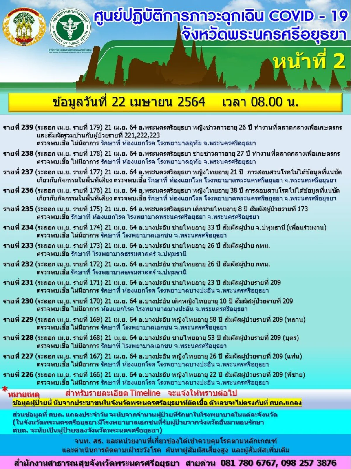 เด็กหญิง2ขวบติดโควิด-19ตลาดบางกุ้งอยุธยา