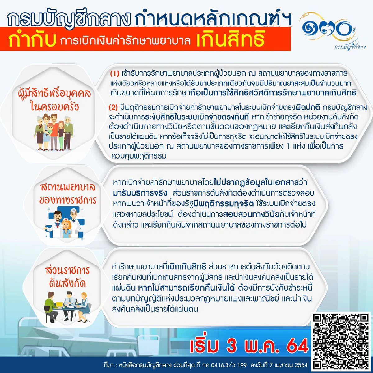 จับข้าราชการเบิกเงินค่ารักษาเกินสิทธิ เริ่ม 3 พ.ค. 64