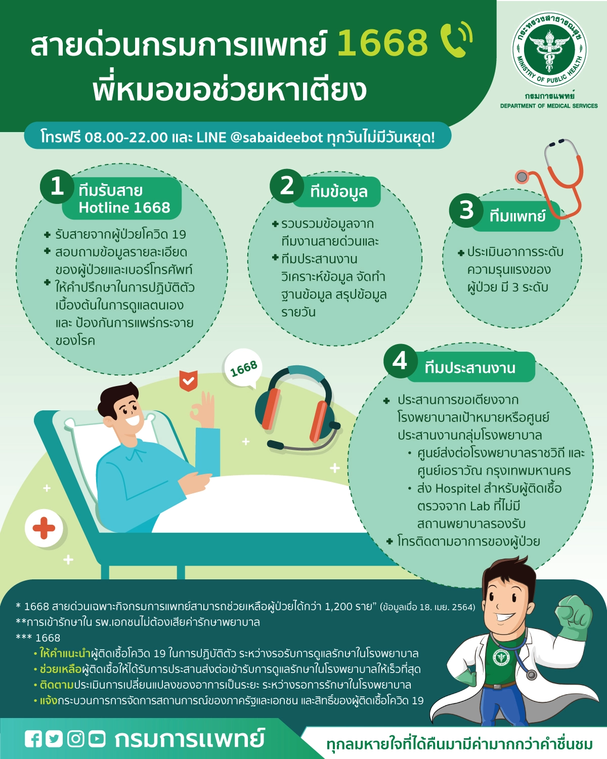 เพราะทุกลมหายใจที่ได้คืนมา มีค่าเกินกว่าคำชื่นชม