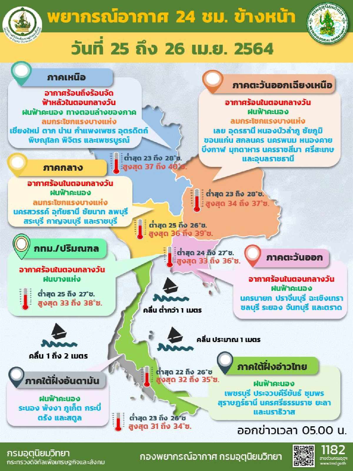 ทั่วไทยอากาศร้อน มีฝนฟ้าคะนองบางแห่ง 20-60%ของพื้นที่