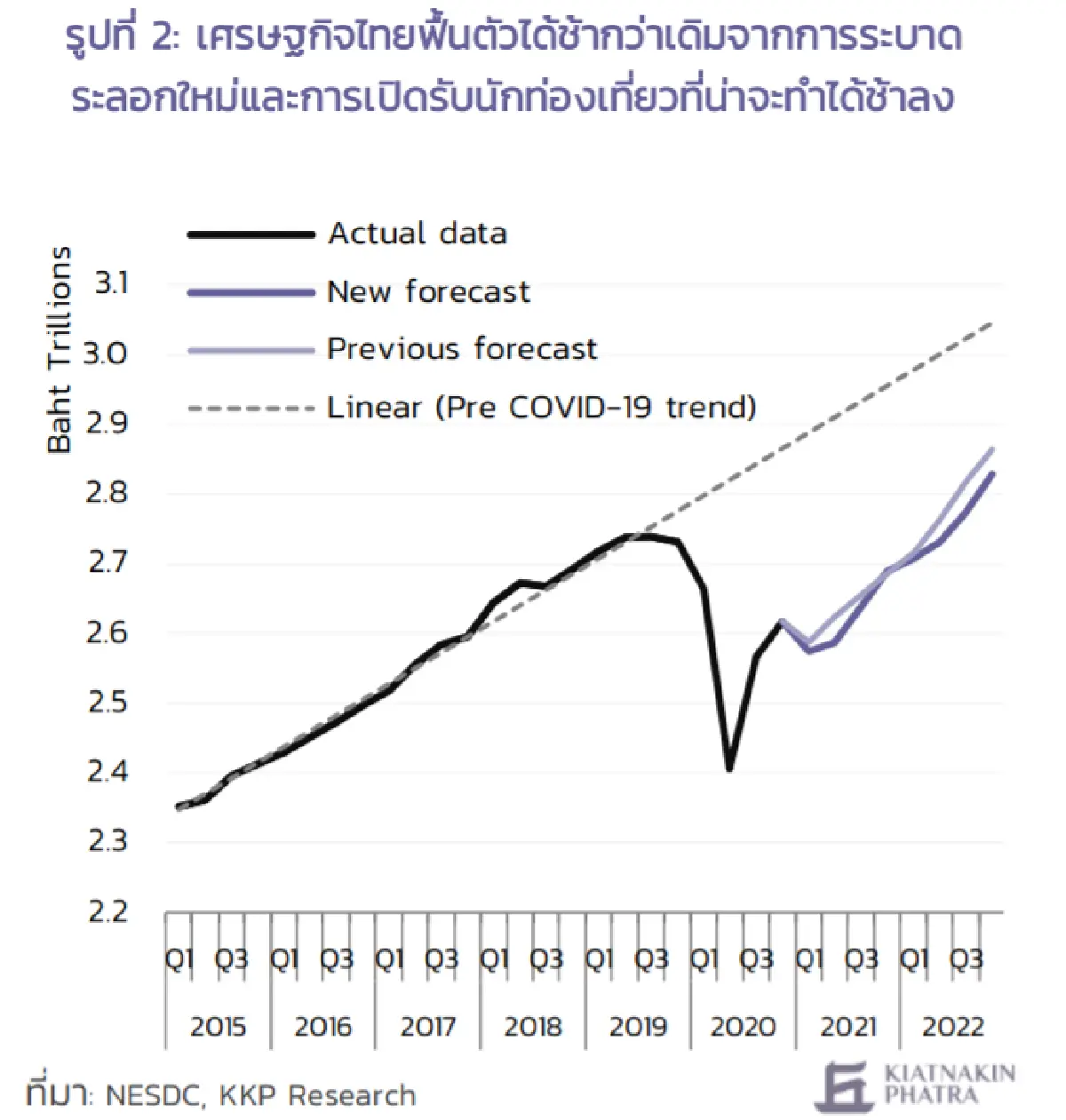 ฟันธงเศรษฐกิจไทยยังเสี่ยงตลอดทั้งปี