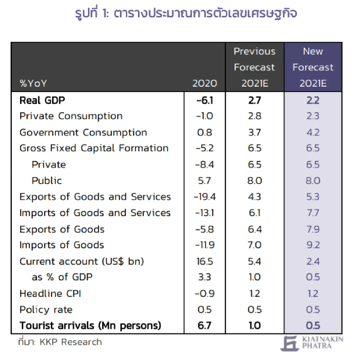 ฟันธงเศรษฐกิจไทยยังเสี่ยงตลอดทั้งปี