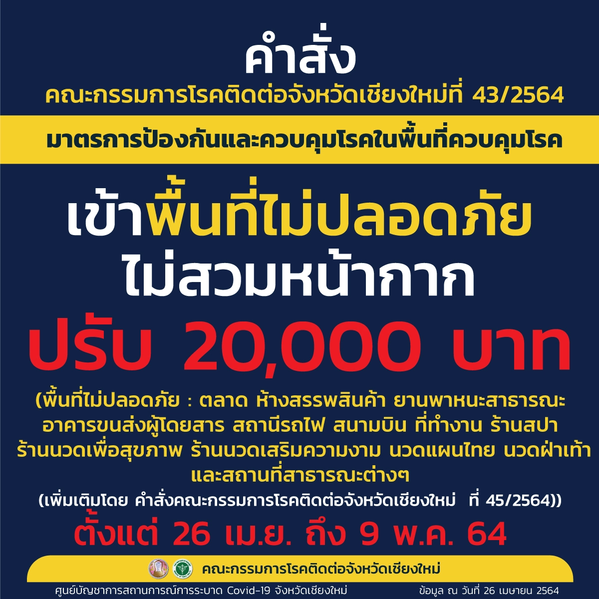 เชียงใหม่ออกอีก2คำสั่งคุมเชื้อโควิดปิดสถานที่19ประเภทบังคับสวมแมสก์ 