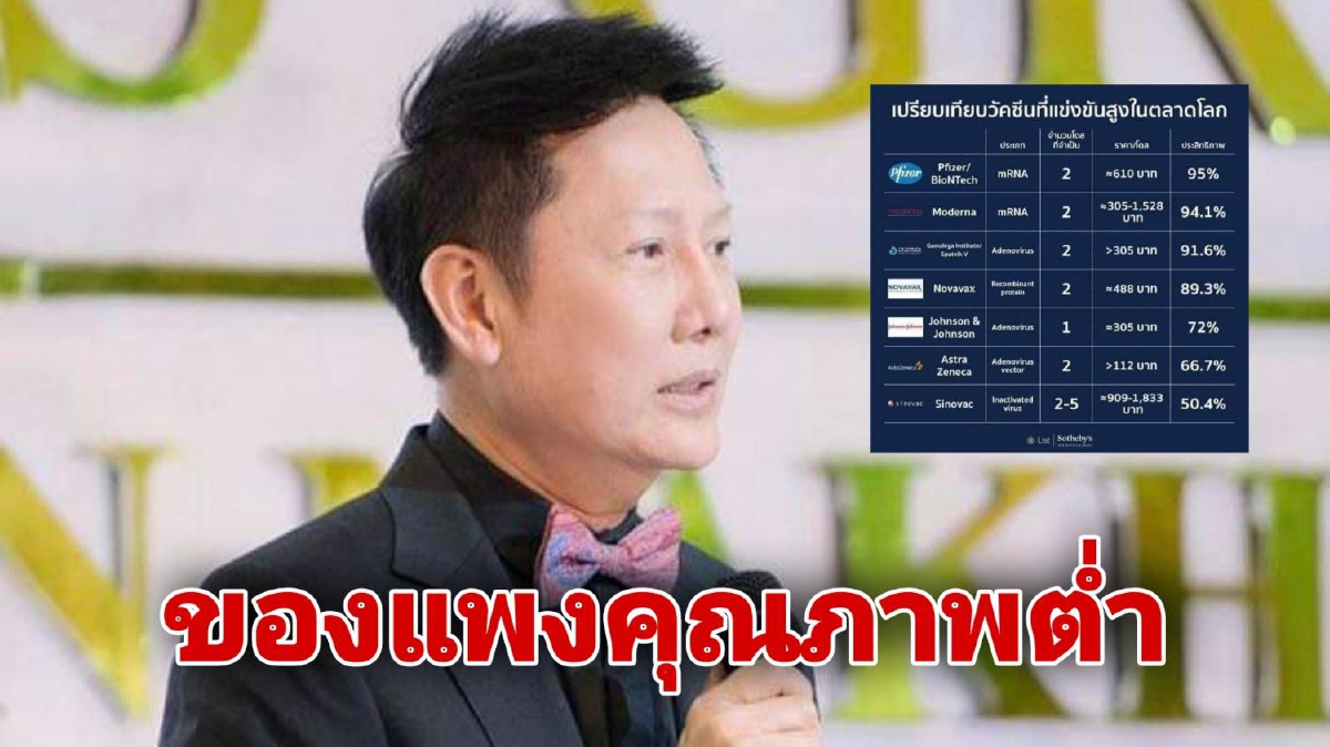 "ณวัฒน์" จี้รัฐเปิดทางเอกชนนำเข้าวัคซีน ลั่นขอไม่ฉีดซิโนแวค "ณวัฒน์" จี้รัฐเปิดทางเอกชนนำเข้าวัคซีน ลั่นขอไม่ฉีดซิโนแวค