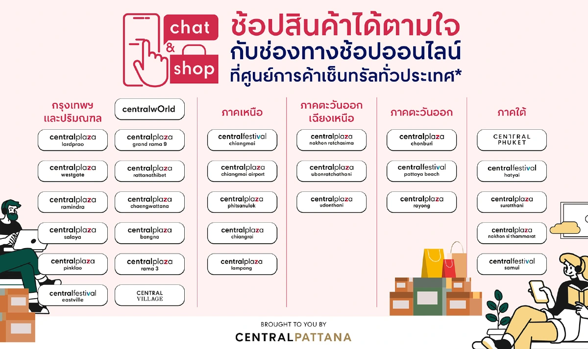 เซ็นทรัลพัฒนา ขานรับภาครัฐ อัดบริการ ‘เดลิเวอรี่-ช้อปออนไลน์-Drive Thru’ หลากหลายแพลตฟอร์มยอดพุ่ง เดินหน้าเต็มสูบช่วยพันธมิตรร้านค้า 