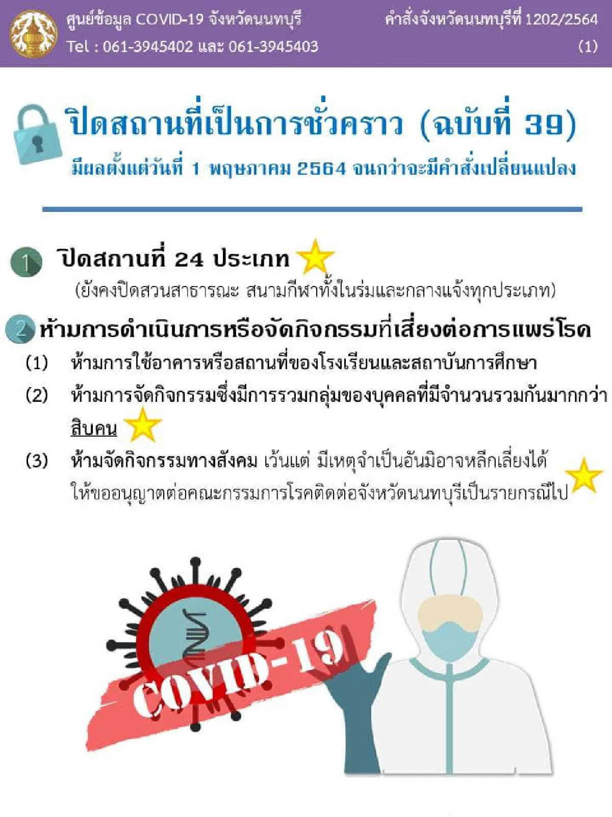 "โควิดนนทบุรี" ยอดพุ่ง 124 คน "ผู้ว่าฯ" ออกคำสั่งปิด 24 สถานที่ ออกนอกจว.ต้องสแกนคิวอาร์โค้ด