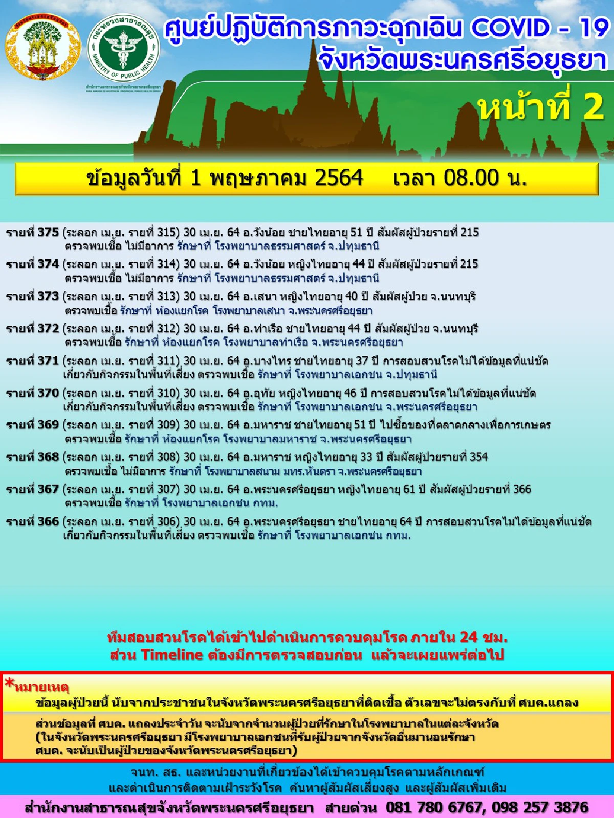 รพ.เสนาแจ้งใครใช้บริการ28เม.ย.ไปตรวจหาเชื้อโควิด