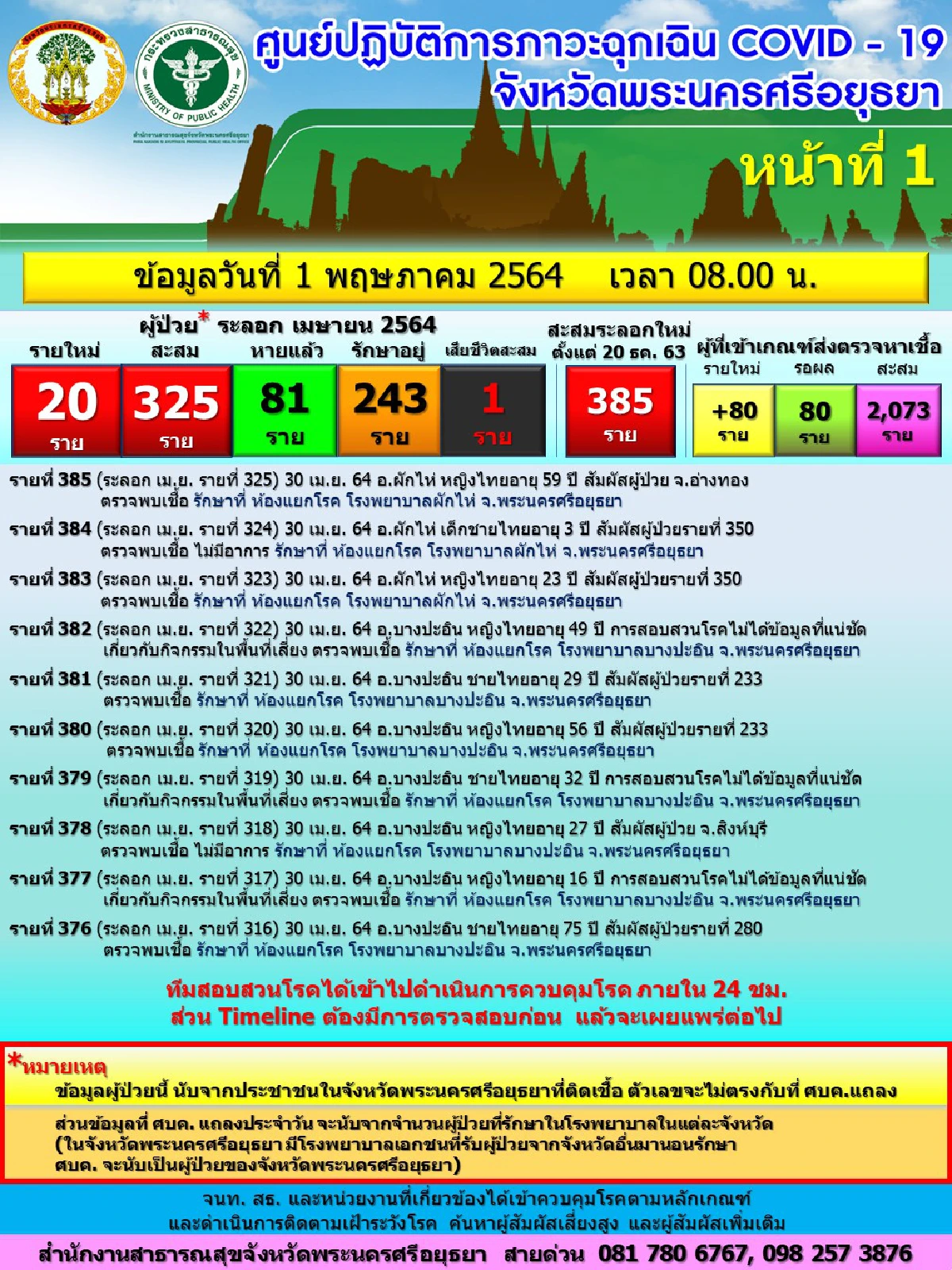รพ.เสนาแจ้งใครใช้บริการ28เม.ย.ไปตรวจหาเชื้อโควิด