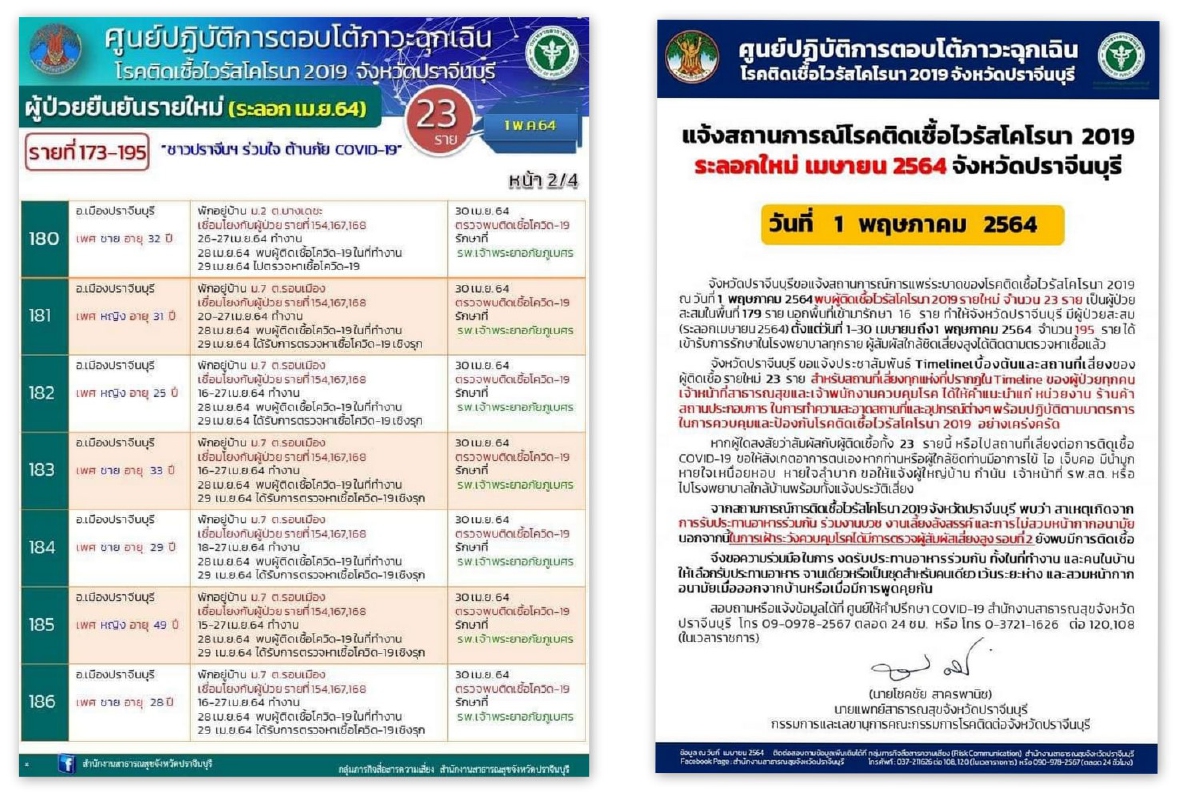 ปราจีนฯพบผู้ติดเชื้อโควิด-19คลัสเตอร์โรงน้ำแข็ง20ราย ปราจีนฯพบผู้ติดเชื้อโควิด-19คลัสเตอร์โรงน้ำแข็ง20ราย