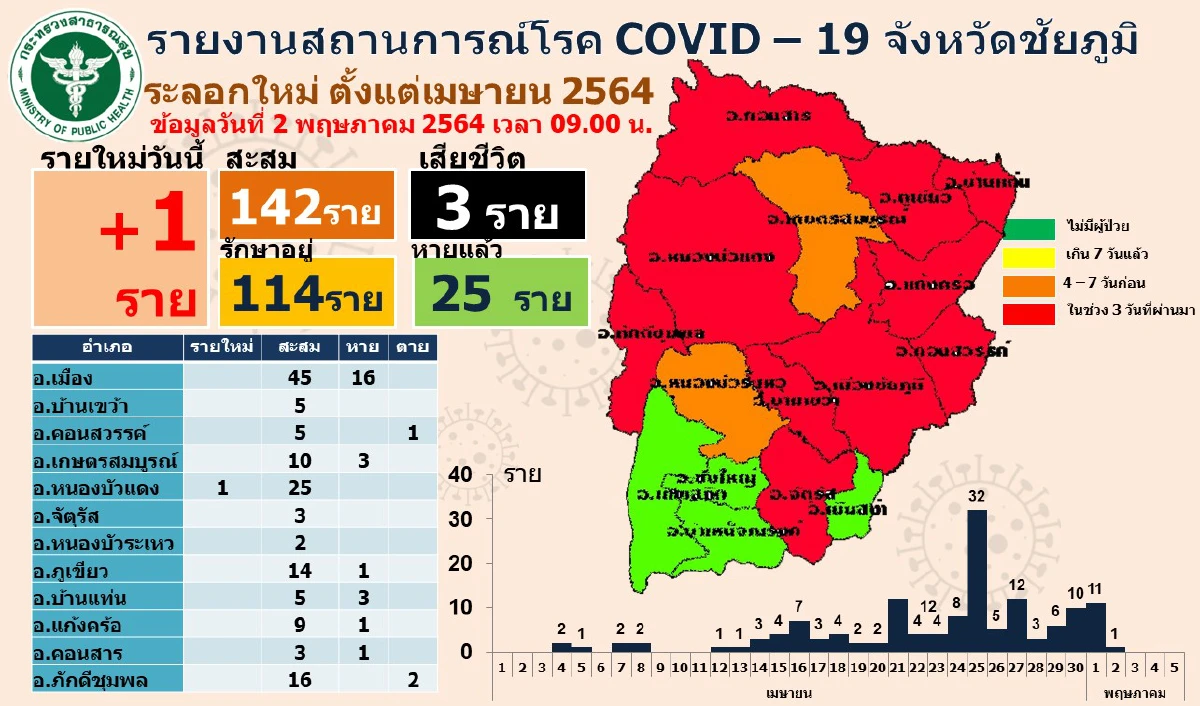 สะเทือนใจ!หนูน้อย 9 ขวบก้มกราบเท้าแม่ลาไปรักษาโควิดในรพ.