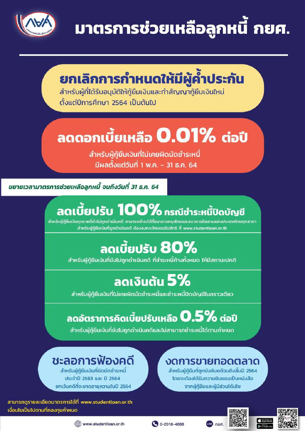 กยศ. ยกเลิกผู้ค้ำประกันทำสัญญากู้ยืมเงินเรียน