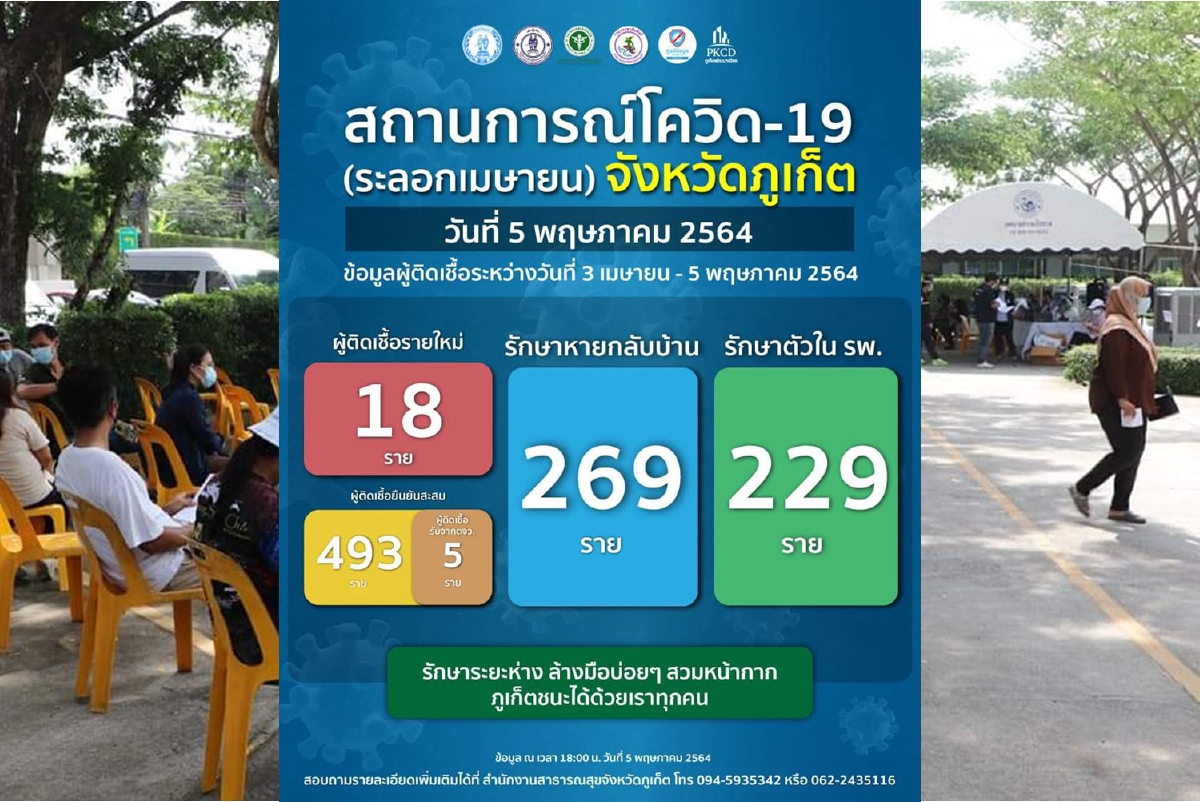 หมอห่วงไอซียูรักษาผู้ติดเชื้อโควิดไม่พอเหลือแค่ 8 ห้องเท่านั้น