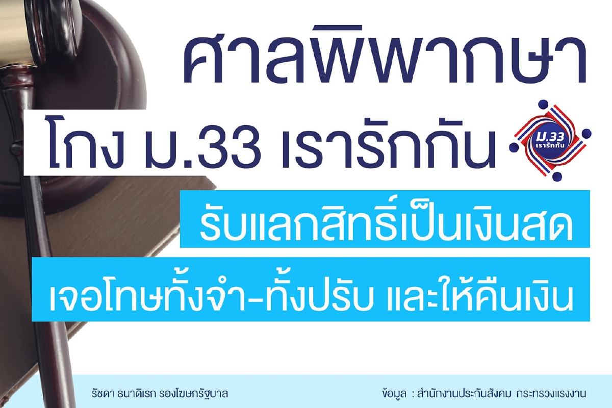 ศาลพิพากษา คนโกง “ม33 เรารักกัน” ศาลพิพากษา คนโกง “ม33 เรารักกัน”