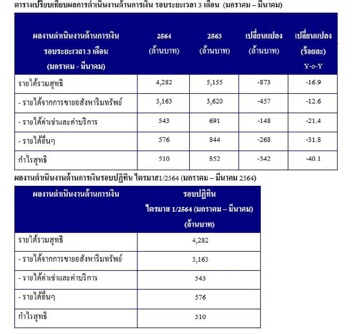 เฟรเซอร์ส พร็อพเพอร์ตี้ ประเทศไทย โชว์แกร่งกลยุทธ์ ‘One Platform’ อสังหาฯ ครบวงจร
