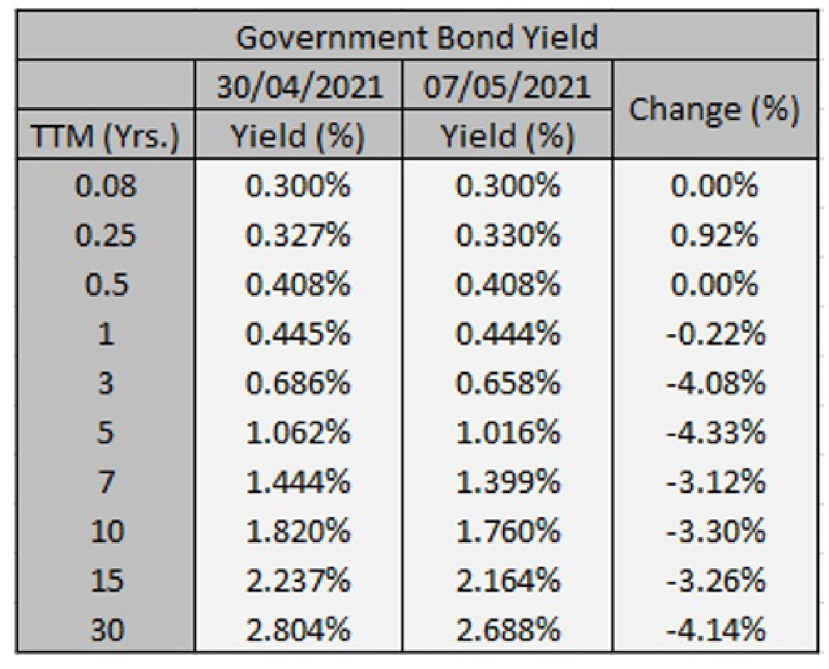ติตตามสถานการณ์โควิด-19 อัตราเงินเฟ้อสหรัฐฯ และจีน