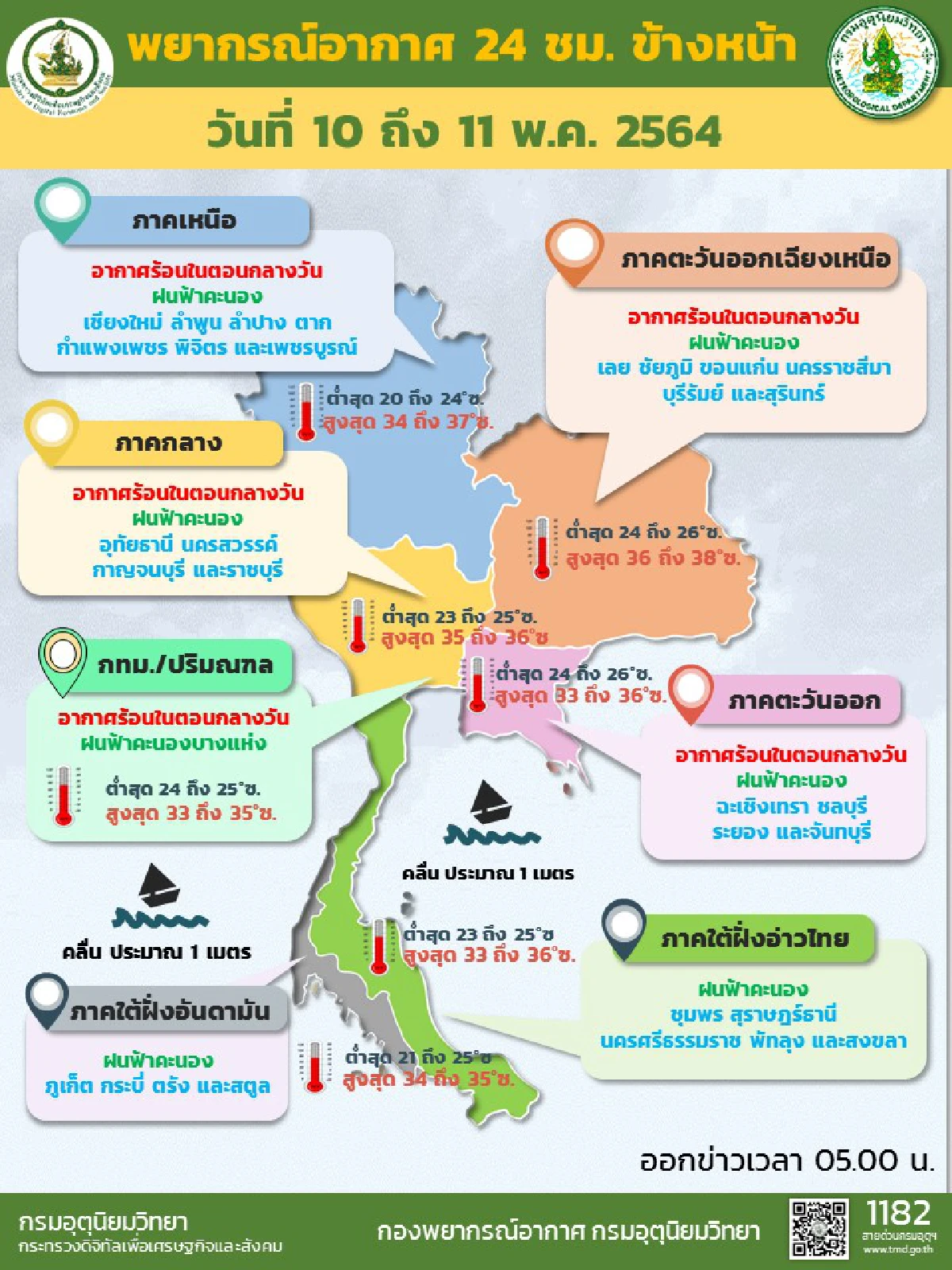 ทั่วไทยอากาศร้อน มีฝนฟ้าคะนอง 10-20%ของพื้นที่